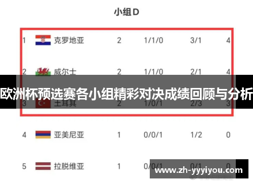 欧洲杯预选赛各小组精彩对决成绩回顾与分析