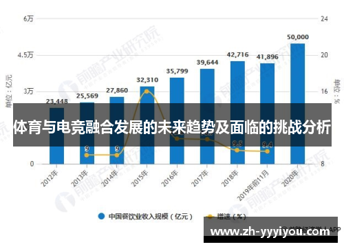 体育与电竞融合发展的未来趋势及面临的挑战分析