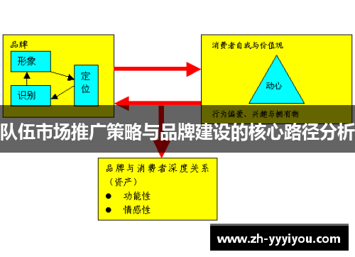 队伍市场推广策略与品牌建设的核心路径分析