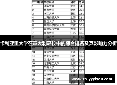 卡利亚里大学在意大利高校中的综合排名及其影响力分析