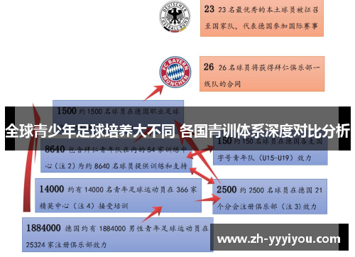 全球青少年足球培养大不同 各国青训体系深度对比分析 全球青少年足球培养大不同 各国青训体系深度对比分析